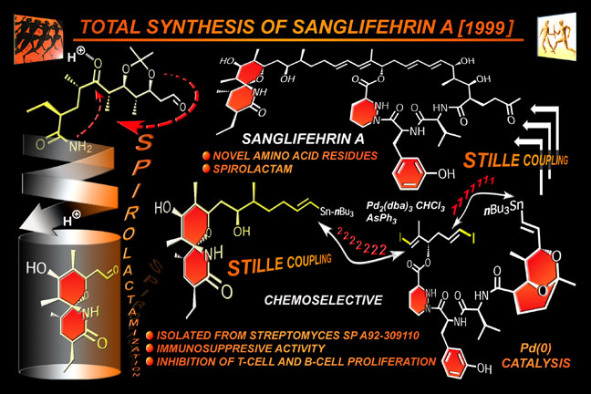 sanglifehrin A