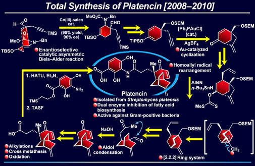 platencin
