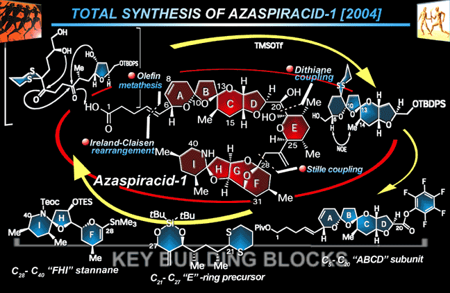 azaspiracid-1