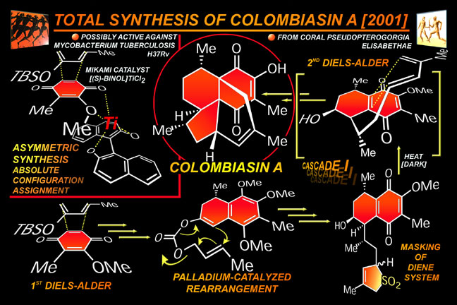 colombiasin A